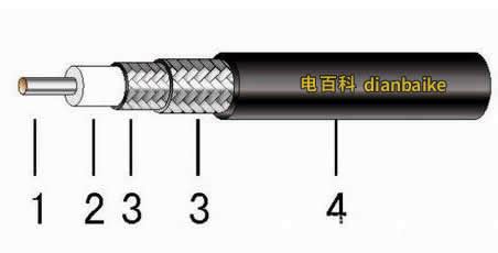 同軸電纜型號(hào)規(guī)格,同軸電纜型號(hào)規(guī)格參數(shù)縮略圖