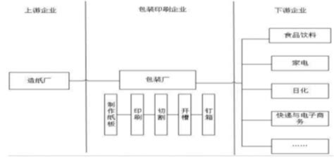 紙箱包裝行業(yè)發(fā)展前景(開一個(gè)紙箱廠需要多少錢)縮略圖