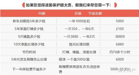 隱形車衣價格(隱形車衣價格多少)縮略圖