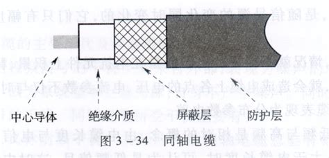 同軸電纜和雙絞線,同軸電纜和雙絞線區(qū)別縮略圖