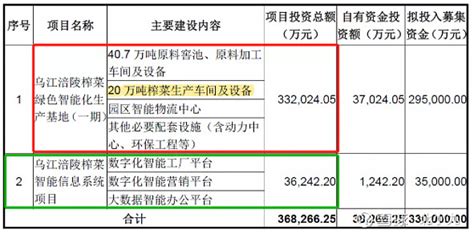 涪陵榨菜發布公告,涪陵榨菜最新報告縮略圖