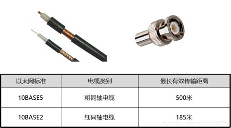 同軸電纜的用途,同軸電纜的用途或規(guī)格說(shuō)明縮略圖