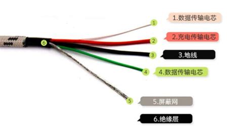 數(shù)據(jù)線四根線怎么接兩根線來充電(蘋果數(shù)據(jù)線四根線怎么接兩根線來充電)縮略圖