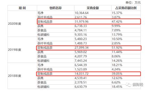 八馬茶業(yè)價格(八馬茶業(yè)價格一覽表)縮略圖