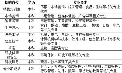 華潤啤酒2023校園招聘,華潤啤酒2023校園招聘官網縮略圖