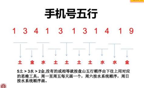 手機(jī)號(hào)碼測(cè)吉兇,手機(jī)號(hào)碼測(cè)吉兇免費(fèi)縮略圖