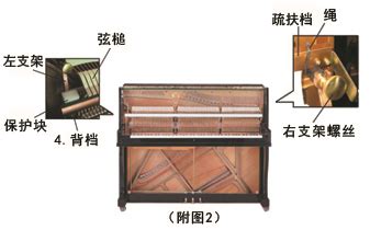 電鋼琴維修 電子琴維修 快速上門(mén),維修電鋼琴24小時(shí)報(bào)修服務(wù)熱線縮略圖