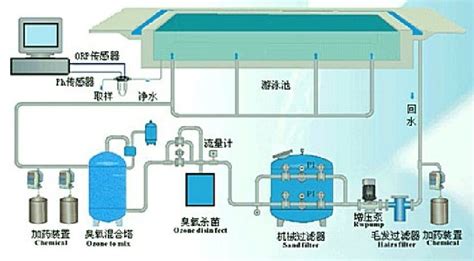 電子游泳計(jì)數(shù)器原理(游泳計(jì)數(shù)器防水)縮略圖