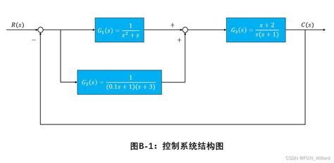 電子足浴盆溫控系統傳遞函數,泡腳盆溫控傳感器縮略圖