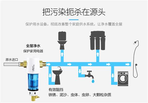 前置過濾器哪款家庭用最好(家用前置過濾器哪個牌子質(zhì)量最好)縮略圖