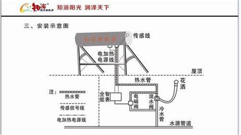 太陽(yáng)能熱水器水壓小怎么解決,太陽(yáng)能熱水器水壓小怎么解決家用縮略圖