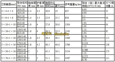 礦用電纜規(guī)格型號(hào)表大全,礦用電纜掛鉤規(guī)格型號(hào)縮略圖