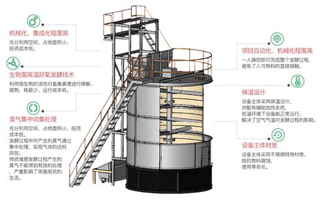 有機肥發酵罐(有機肥發酵罐制作)縮略圖