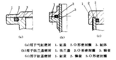 密封圈大了怎么縮小(密封圈大了怎么縮小一點)縮略圖