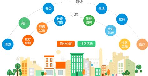 智慧社區云平臺,智慧社區云平臺價格表縮略圖