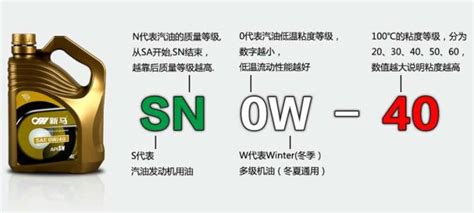 潤(rùn)滑油脂型號(hào)(潤(rùn)滑油脂型號(hào)大全)縮略圖