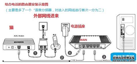 網線連接路由器,網線連接路由器哪個口縮略圖