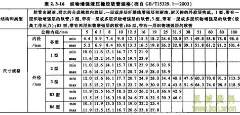 膠管接頭規格型號表,膠管接頭規格型號表G型縮略圖