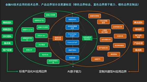商用服務(wù)機器人商業(yè)模式,商用服務(wù)機器人商業(yè)模式有哪些縮略圖