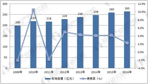 香精香料展會(huì)2023時(shí)間及地點(diǎn),香精香料展會(huì)2023時(shí)間及地點(diǎn)圖片縮略圖