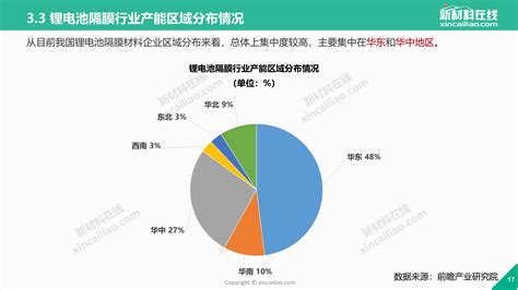 鋰電池隔膜廠家排名(鋰電池隔膜10強(qiáng))縮略圖
