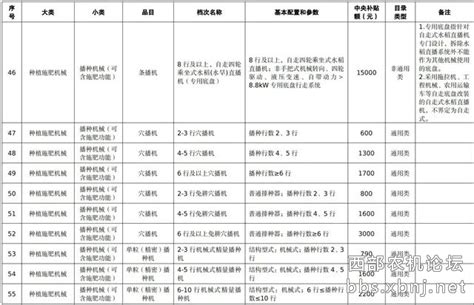 農(nóng)機(jī)補(bǔ)貼2022價格表,農(nóng)機(jī)補(bǔ)貼2022價格表湖南縮略圖