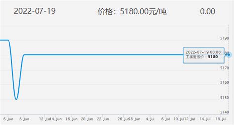 工字鋼鋼材價格今日報價表,工字鋼價格2021報價表縮略圖