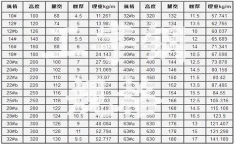 工字鋼多少錢一噸2023價格表,工字鋼多少錢一噸2023價格表40B縮略圖