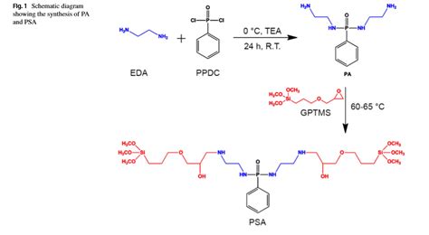 環(huán)氧樹脂固化劑調(diào)配方法,環(huán)氧樹脂配方和固化劑使用方法縮略圖