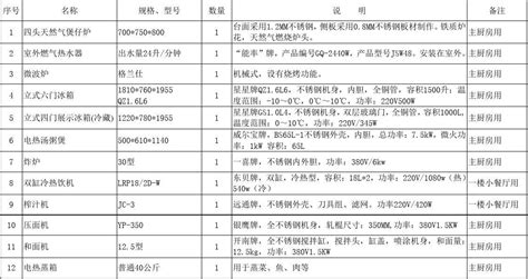 廚房電器必備清單,廚房電器必備清單推薦縮略圖