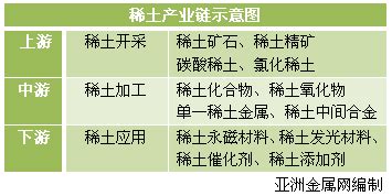 稀土的用途和功能(稀土的用途和功能對身體有影響嗎)縮略圖