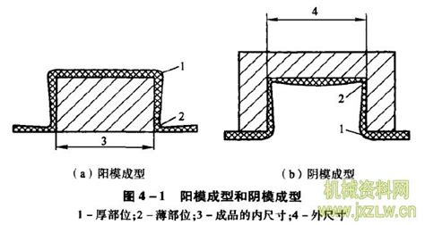 硅膠模具陽模制作(硅膠模具外模制作全過程)縮略圖