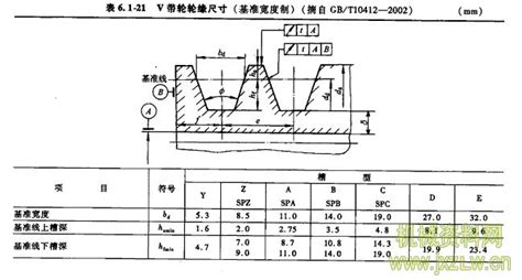 三角帶輪槽的標準規格(三角帶輪槽的標準規格是什么)縮略圖
