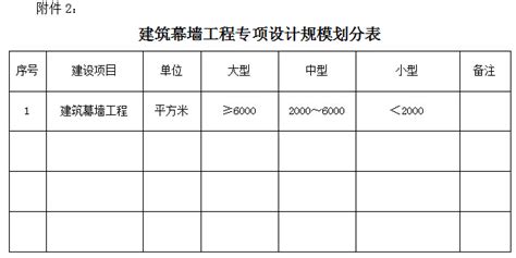 建筑幕墻資質等級標準,江門建筑幕墻資質申請縮略圖