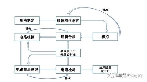 芯片制造全過(guò)程(芯片制造全過(guò)程詳解)縮略圖