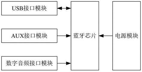 藍(lán)牙適配器使用方法及用途,藍(lán)牙適配器使用方法及用途圖解縮略圖
