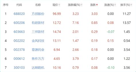 稀土永磁期貨實時行情走勢(稀土永磁期貨即時行情走勢)縮略圖