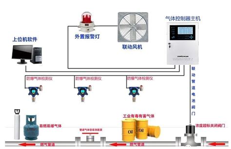 燃氣報警器必須在燃氣公司買嗎(燃氣報警器必須在燃氣公司買嗎安全嗎)縮略圖