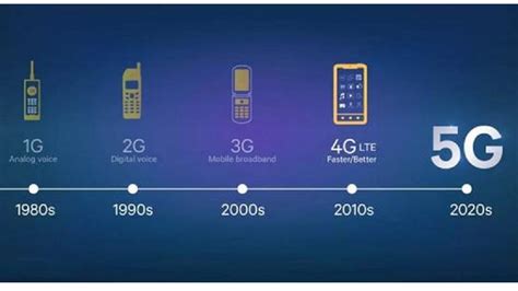 5g手機(jī)和4g手機(jī)有什么區(qū)別嗎(手機(jī)5g卡和4g卡有什么區(qū)別)縮略圖