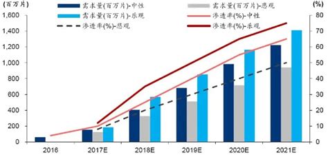 建筑玻璃行業現狀與前景,建筑玻璃行業有哪些延伸產品縮略圖
