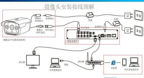 拾音器怎么接攝像頭,帶拾音器的監(jiān)控?cái)z像頭縮略圖