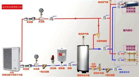 空氣能熱水器安裝在什么地方最好,空氣能熱水器外機安裝在哪里最好縮略圖