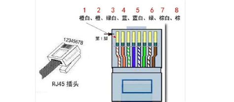 網線水晶頭接法順序,網線水晶頭接法順序常用縮略圖