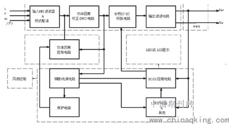 通信電源設備操作與維護,通信電源設備操作與維護答案縮略圖