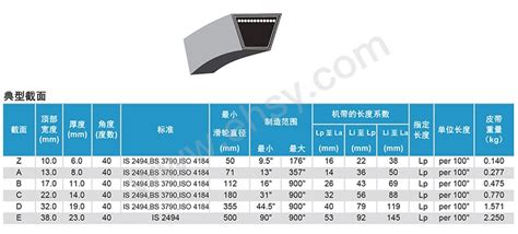 三角帶規(guī)格尺寸表(三角帶規(guī)格尺寸表及價格)縮略圖