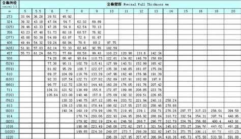 球墨鑄鐵管理論重量表,球墨鑄鐵管理論重量表圖片縮略圖