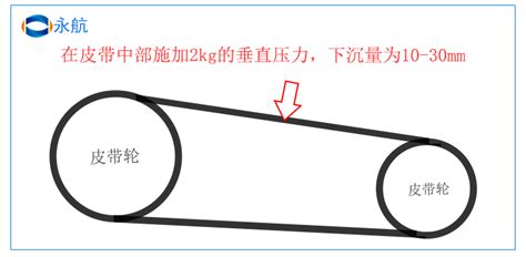 三角帶松緊度多少合適(三角帶松緊度標(biāo)準(zhǔn))縮略圖