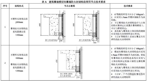 建筑幕墻驗收規范2018GB21086(建筑幕墻規范2018gb21086)縮略圖