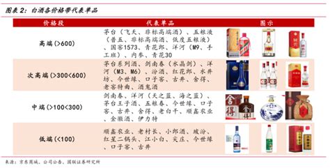 洋酒價格排行(洋酒價格排行榜前十名)縮略圖