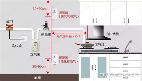 燃氣報警器有必要裝嗎,燃氣報警器有必要裝嗎室外安裝縮略圖